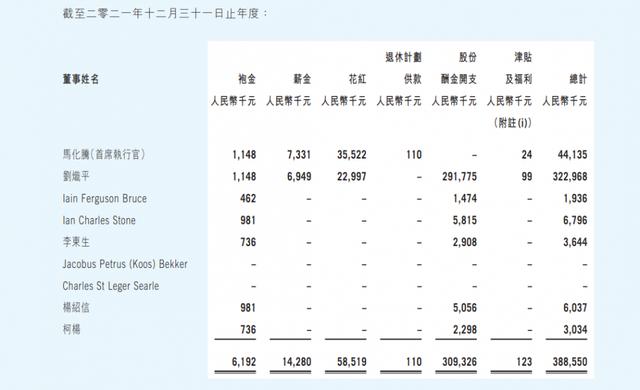 马化腾一年能赚多少亿，马化腾去年年薪4414万