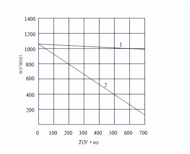数学题0的性质和作用是什么，数学中关于0的说法有哪些（电机与拖动期末试题及答案）