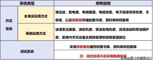 细水雾灭火系统，船舶水雾喷淋灭火系统（一消考试干货：细水雾灭火系统）