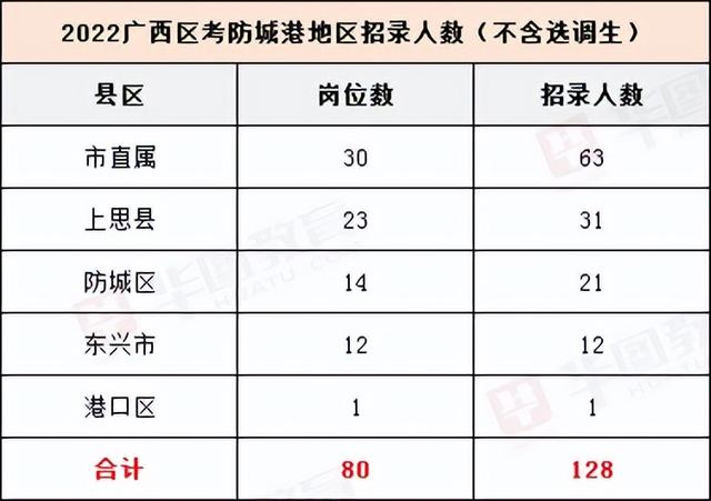 岗位类别怎么填写，护士工作岗位怎么填写（<防城港地区>职位分析和历年分数）