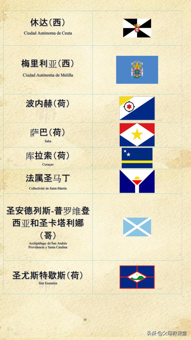 红旗标志图片大全，车的标志大全（世界各国各地区国旗大全）