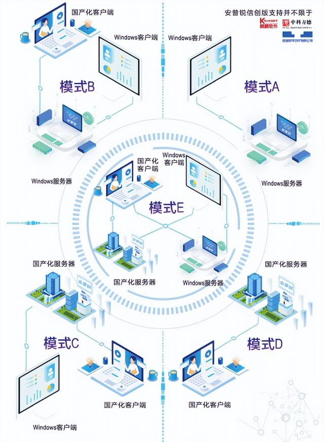 打印店可以刻录光盘吗，一般哪里可以刻光盘（信创文印方案-国产电脑到位后）