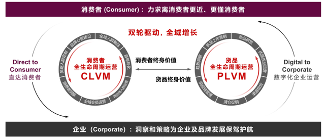 marketing是做什么的，Marketing究竟是个什么（万字盘点2022年15个营销趋势和25个趋势方法论）