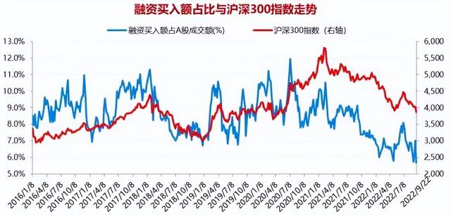 基金配置推荐怎么看的，如何看基金配置？