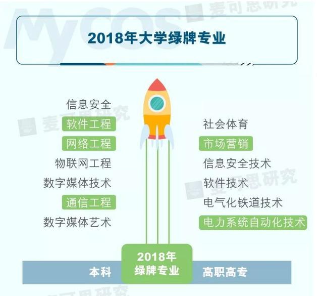 美术生最吃香的专业排名，美术生月薪过万的专业排名（2022年美术生就业前景最好的4大专业）