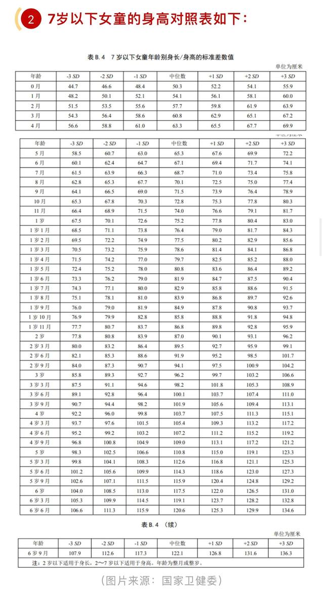 小孩子身高体重标准表，最新儿童身高体重一览表（最新儿童身高标准公布）