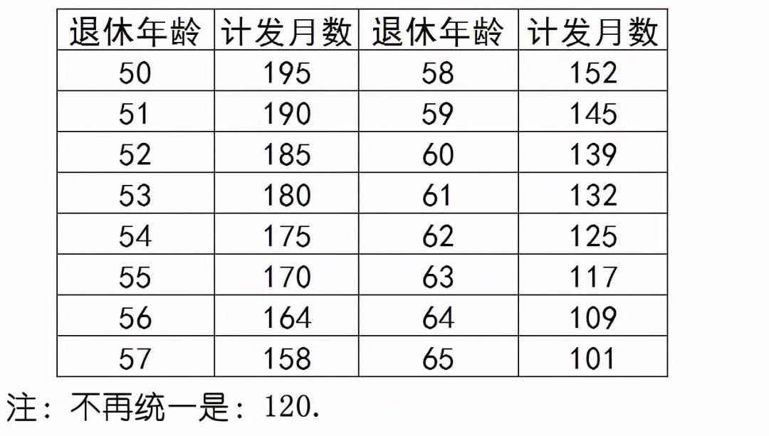 养老金替代率是什么意思，养老金替代率是什么意思呀（当我们老了能拿多少退休金）