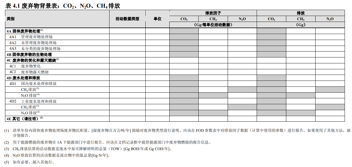 缺省值是什么意思(上行50下行500是什么意思)