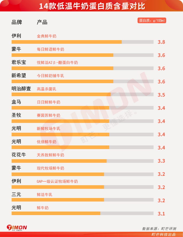 中国巴氏牛奶十大排行，中国巴氏牛奶十大排行品牌（快来看有你家冰箱常备款吗）
