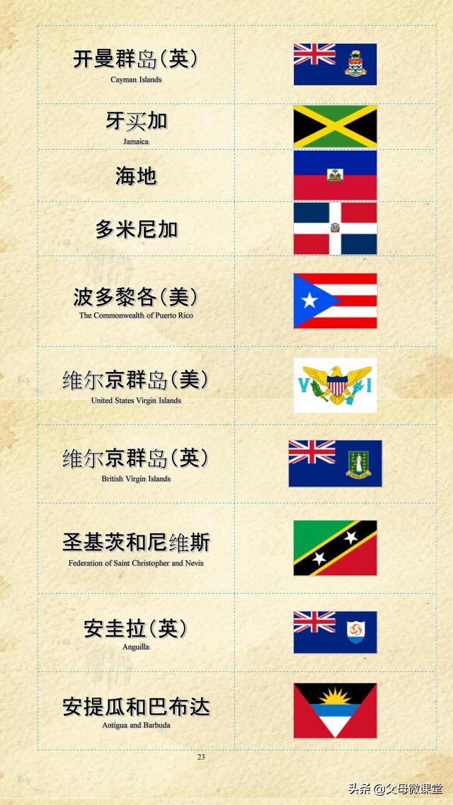 红旗标志图片大全，车的标志大全（世界各国各地区国旗大全）