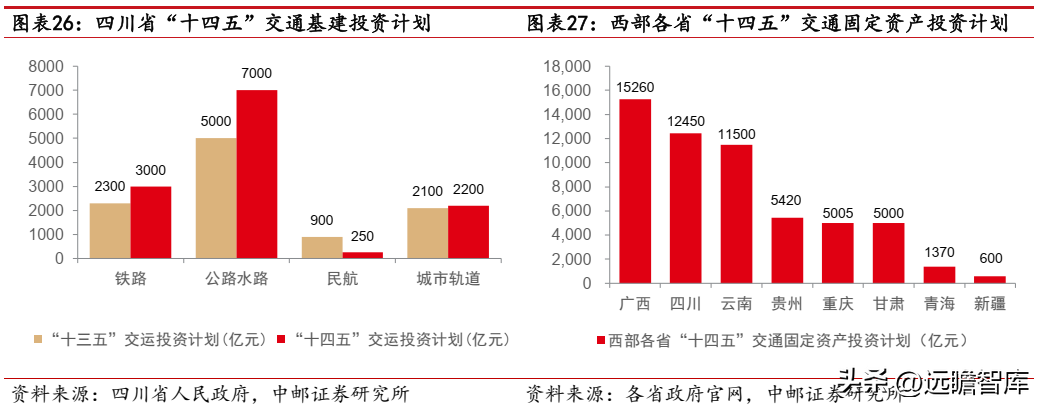 路桥建设（焕发新机）