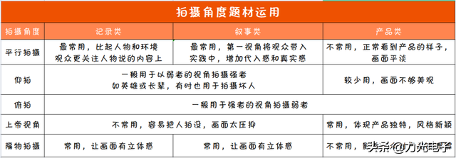 抖音怎么发视频作品不是日常，抖音怎么发视频作品不是日常呢？