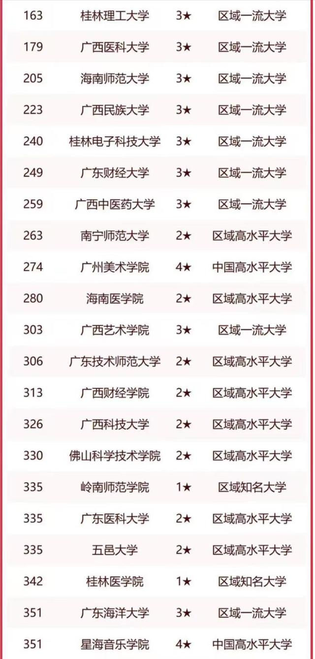 华南农业大学排名，华中农业大学全国高校排名（华南地区高校2023年排名）