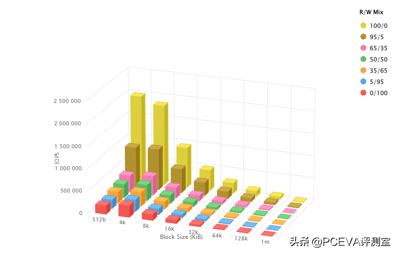 韩国三和（感受固态硬盘的真正实力）