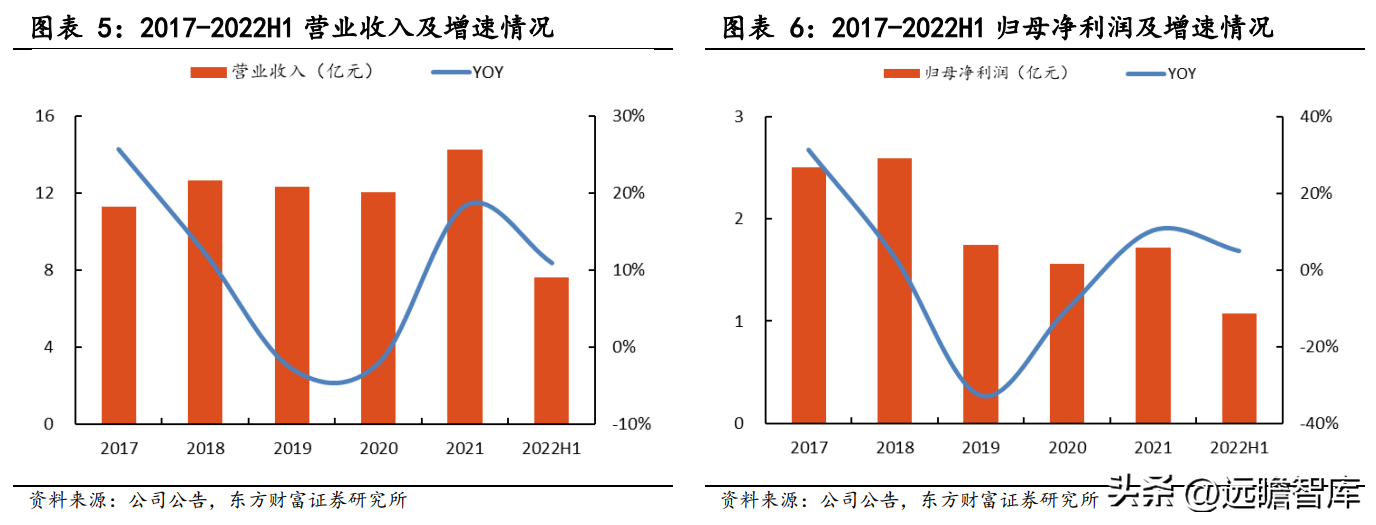 冠军科技（国内精锻齿隐形冠军）