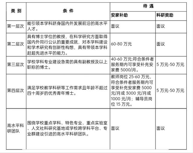 济宁学院是大学吗，济宁学院是大学吗（济宁学院公开招聘博士研究生）