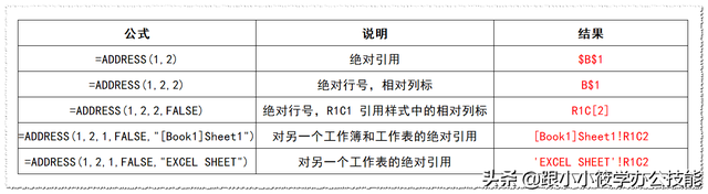 excel背景，excel中怎么添加背景图（Excel如何将查找到的单元格填充背景色）