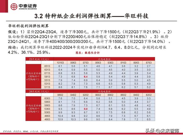 格拉辛纸的用途，格拉辛纸可降解吗（周期反转与个股成长共振）