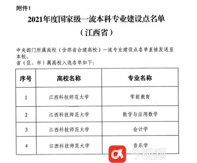 2021年江西科技学院有哪些好的重点专业，附特色专业名单（江西科技师范大学新增8个一流本科专业建设点）