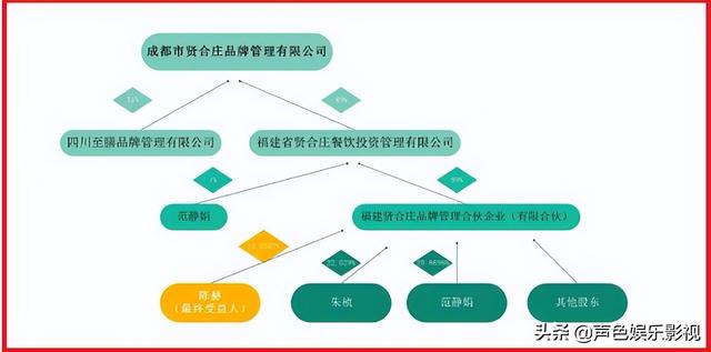 大肆“割韭菜”，狂刷3个亿，婚内出轨，陈赫真是“隐蔽而伟大”