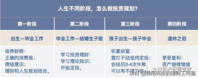 投资理财基金需要注意什么，投资理财基金需要注意什么问题？