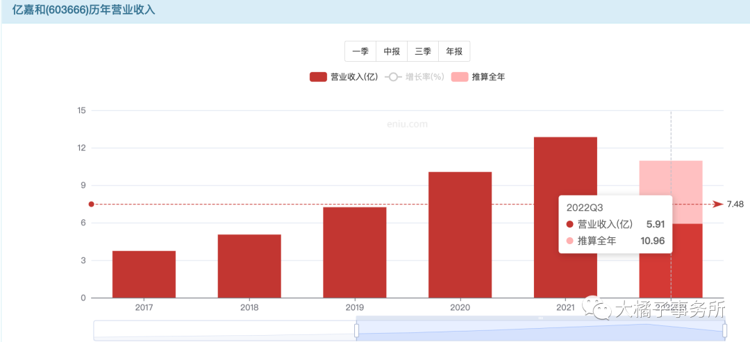 亿嘉和（小白学价值投资系列）