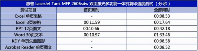 惠普电脑怎么看型号，怎么看电脑型号惠普（惠普创系列2606sdw一体机评测）