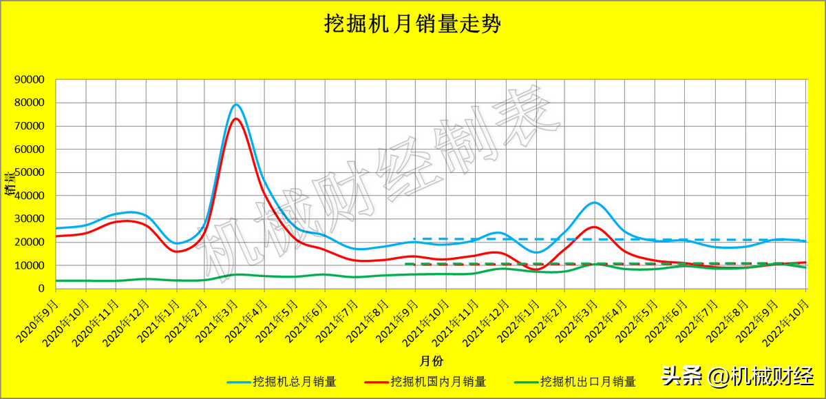 工程机械销量 工程机械行业销量复苏 出海成为重要增长点