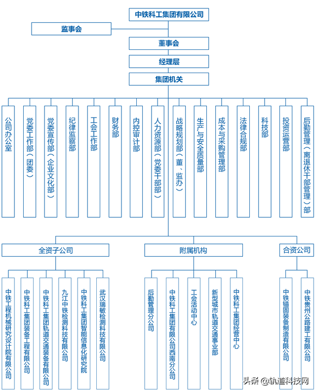 中铁三局总部在哪里，北京中铁三局总部在哪里（中国中铁及其56家成员企业组织架构一览）