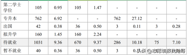 西安邮电大学是985还是211，西安邮电大学是几本_是一本还是二本大学（桂电和西邮，我选西邮）