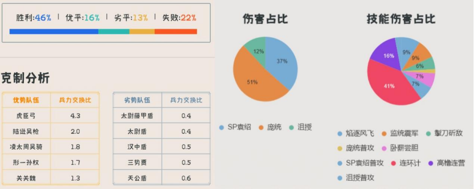 襄阳游戏（三国志战略版）