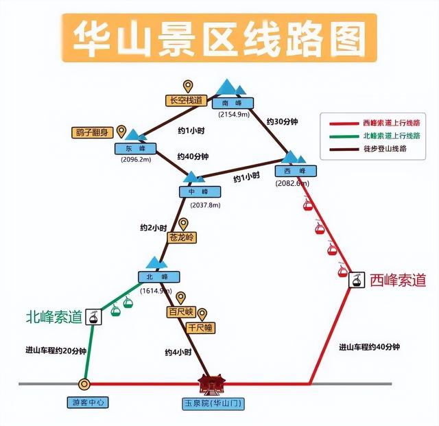 华山北站到华山景区，华山北站到华山脚下及夜爬华山（拿好这份华山游玩攻略，嗨起来）