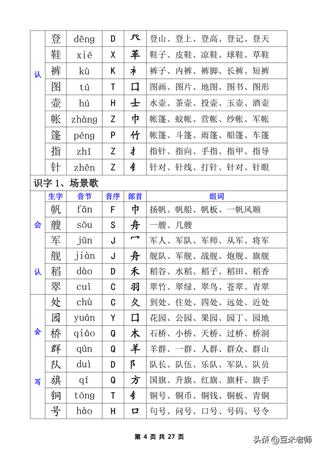 二字有什么组词，二字组词（一类生字+二类生字的注音部首组词汇总表）
