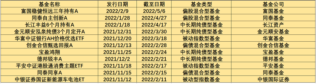 富国基金（8400亿巨头尴尬）