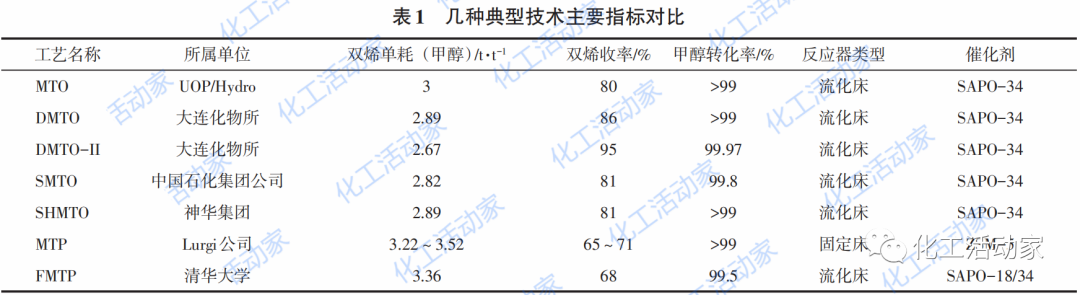 化工分析（干货）