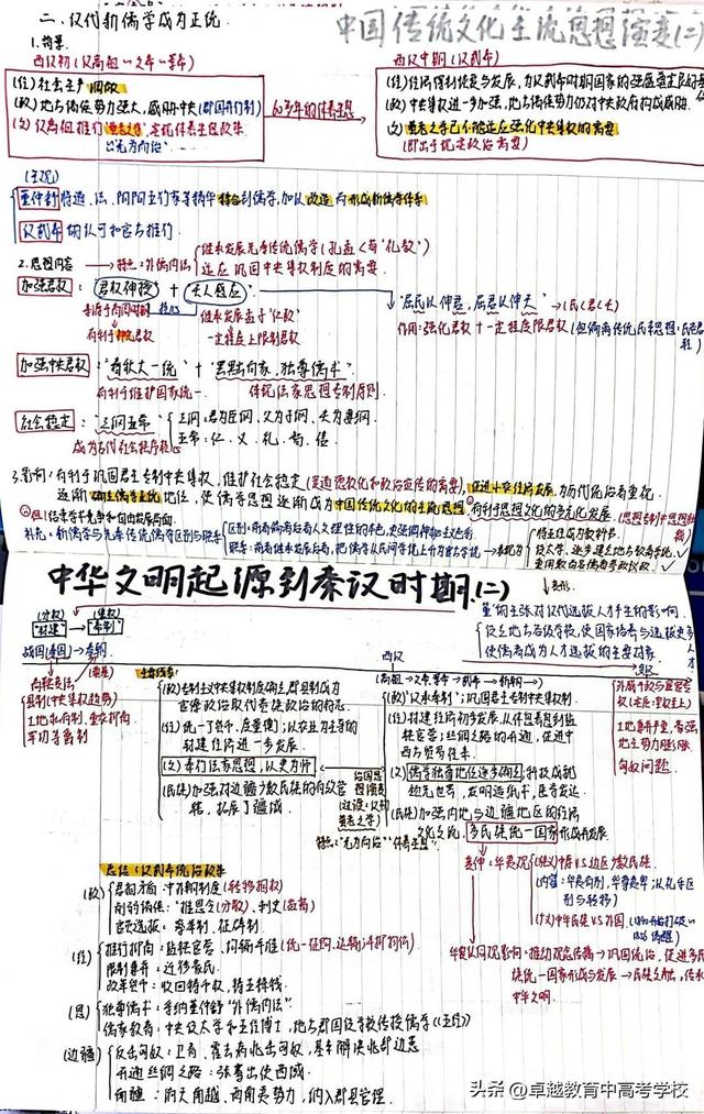 职高“高考班”学生笔记，职高高考班考本科（让学习更游刃有余）