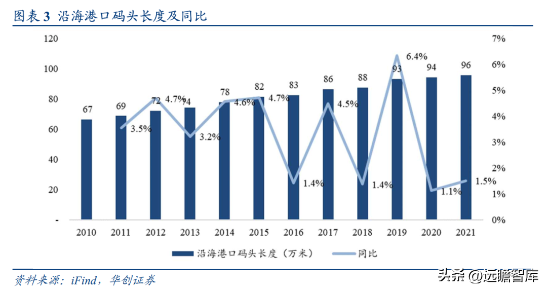 南京化学工业园（民营石化仓储龙头）