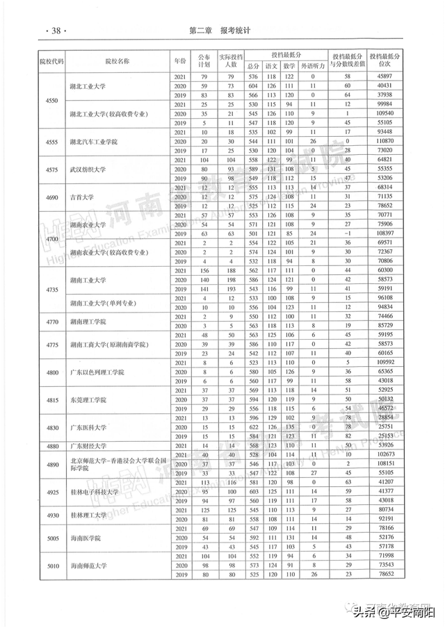 河南历年高考分数线一览表，2019年河南高考分数线已公布（河南省近三年本科一批平行投档分数线来了）