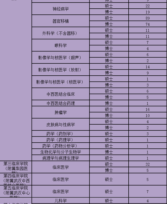 华中科技大学研究生就业信息网（华科大2023毕业生数据）