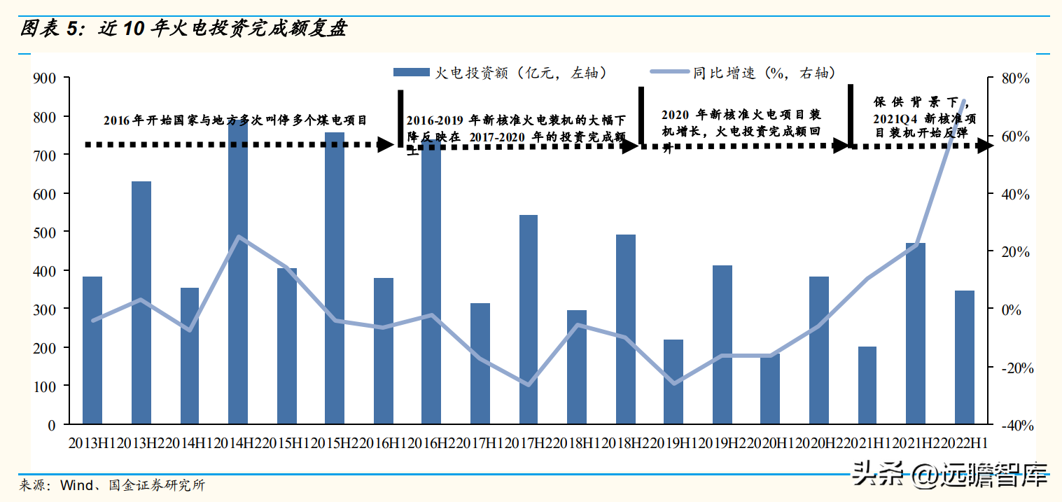 华能国际集团（开启绿电转型）