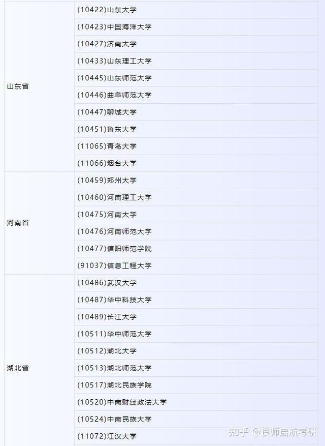 古代文学考研学校排名，古代文学史考研学校排名（汉语言文学考研院校推荐）