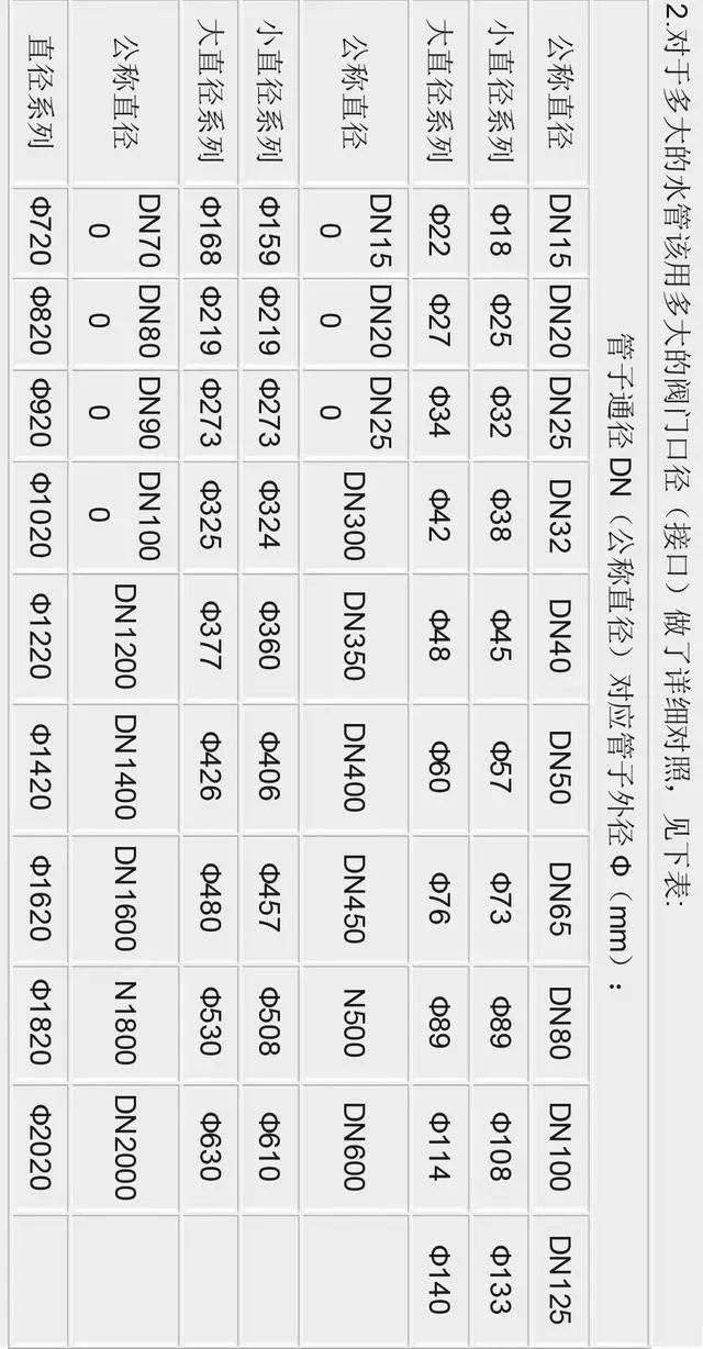 三英寸是多少厘米，四十三英寸是多少厘米（什么是英寸）