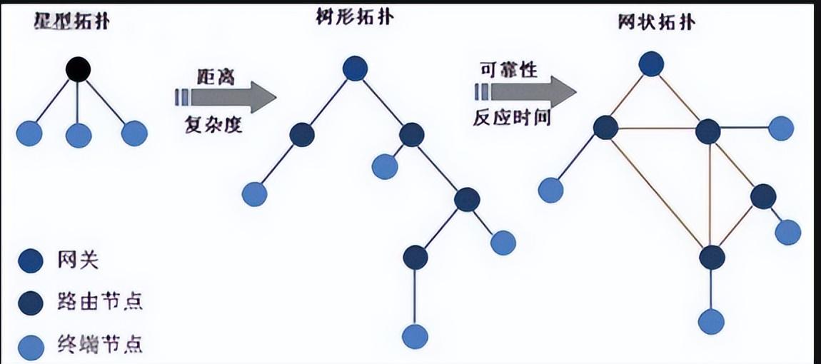 无线局域网的拓扑结构有哪些（局域网常用的五种拓扑结构）