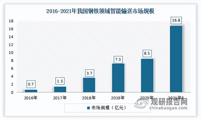 什么是轻型输送带啊，轻型输送带用途（中国输送带行业发展趋势分析与未来投资研究报告）