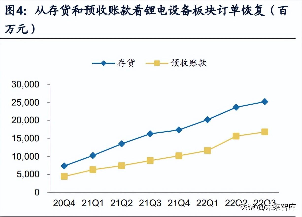 厦门丝印（机械行业2023年投资策略）