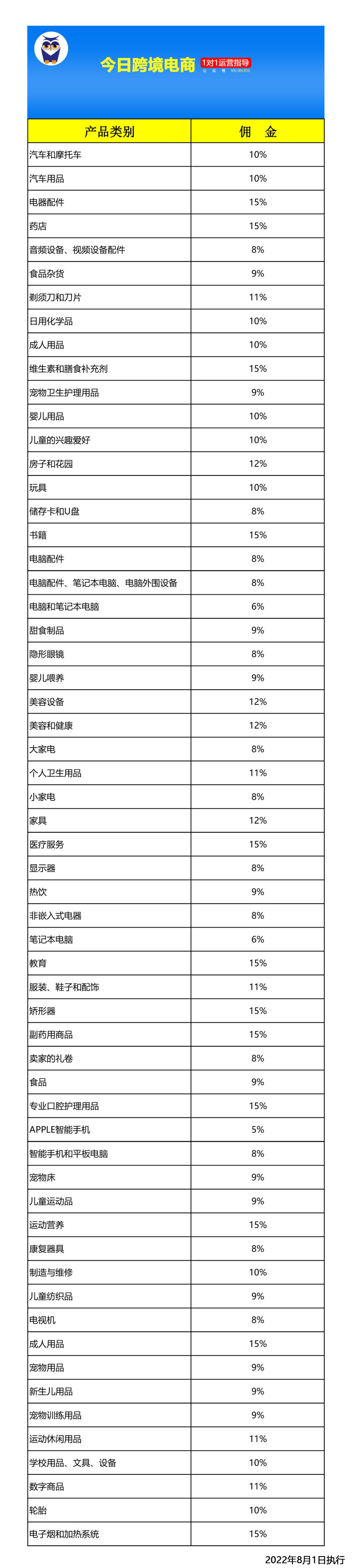 ozon电商平台好做吗（入驻俄罗斯OZON平台类目佣金一览）