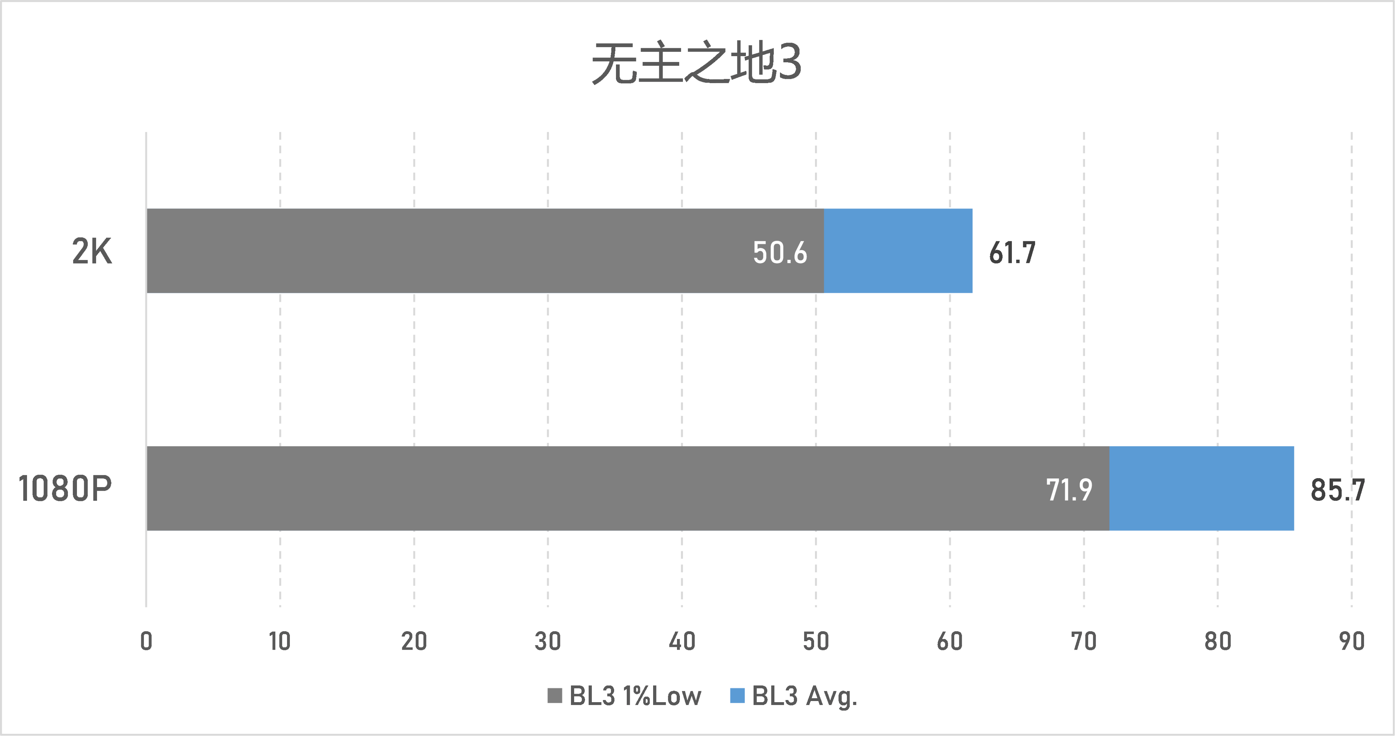 蓝戟（显卡市场的第三者）