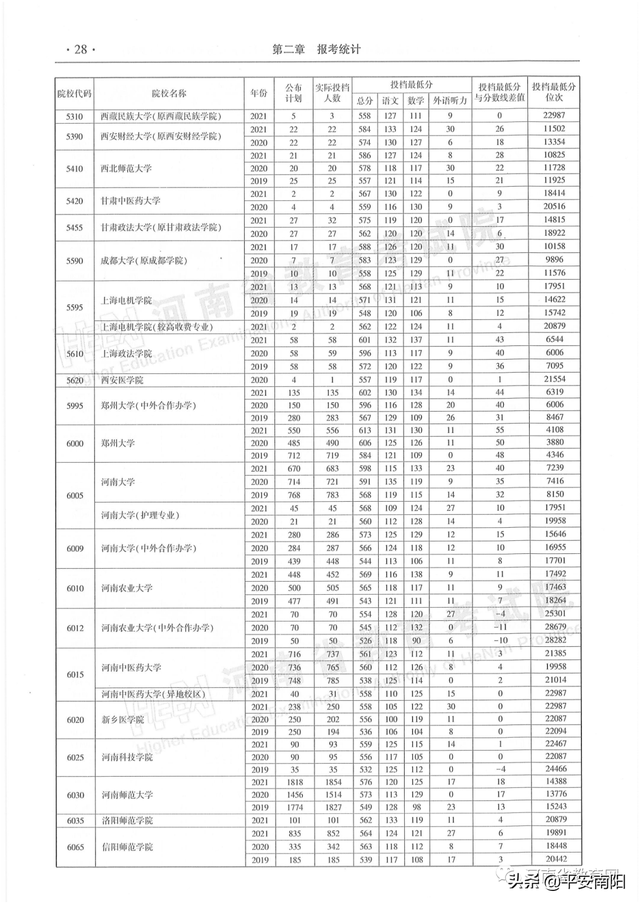 河南历年高考分数线一览表，2019年河南高考分数线已公布（河南省近三年本科一批平行投档分数线来了）