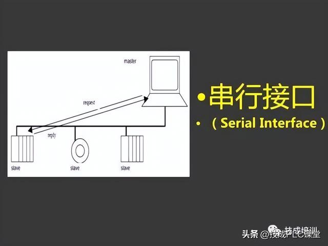 三坐标modusdmi，43页PPT带您详细了解MODBUS协议