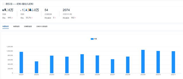 奶粉排行榜前十位，奶粉排行榜前十位国际奶粉品牌（2022全年度奶粉十大热门品牌销量榜单）